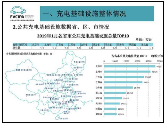 充电桩市场分析报告，云顶集团交货数量喜人(图2)