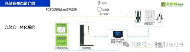 云顶集团携手共创：赋能生态合作，共创光储充高质量发展新纪元(图9)