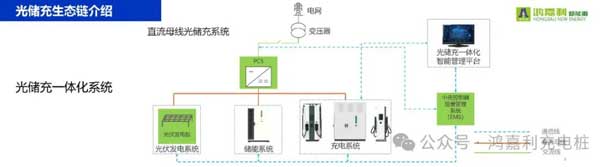 云顶集团携手共创：赋能生态合作，共创光储充高质量发展新纪元(图10)