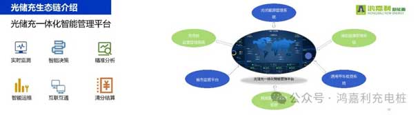 云顶集团携手共创：赋能生态合作，共创光储充高质量发展新纪元(图11)