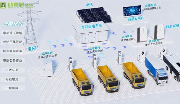 擎动新未来·共绘零碳路 | 云顶集团新能源携手远通集团重磅亮相梁山(图9)