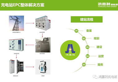 感恩有您，云顶集团新能源2021深圳国际充电站（桩）设备展完美落幕(图8)